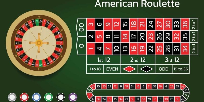 Hướng dẫn chơi roulette hiệu quả cho người chơi mới
