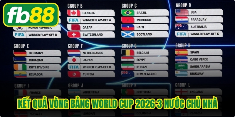 Kết quả vòng bảng World Cup 2026 3 nước chủ nhà