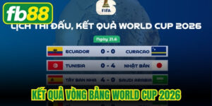 Kết Quả Vòng Bảng World Cup 2026