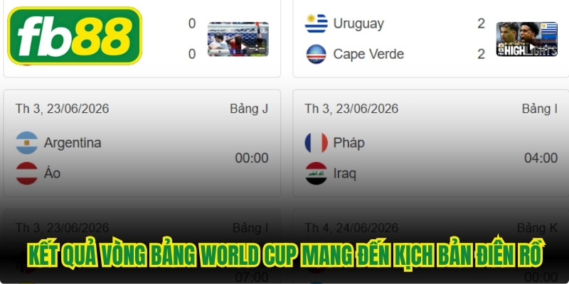 Kết quả vòng bảng World Cup 2026 liên tục mang đến những kịch bản điên rồ