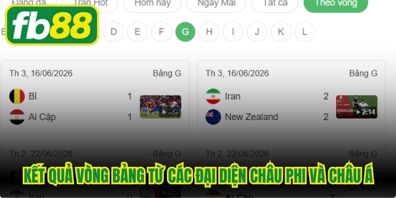 Kết quả vòng bảng World Cup 2026 từ các đại diện châu Phi và châu Á