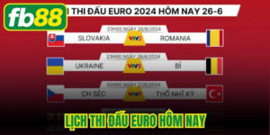 Lịch Thi Đấu Euro Hôm Nay