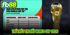 Thể Thức Thi Đấu World Cup 2026