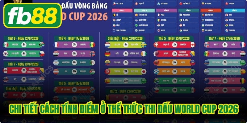 Chi tiết cách tính điểm ở thể thức thi đấu World Cup 2026