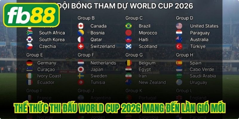 Thể thức thi đấu World Cup 2026 rõ ràng đã mang đến một làn gió mới