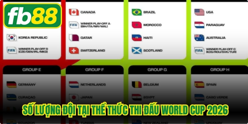 Cuộc cách mạng số lượng đội tại thể thức thi đấu World Cup 2026