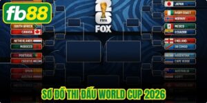 Sơ Đồ Thi Đấu World Cup 2026