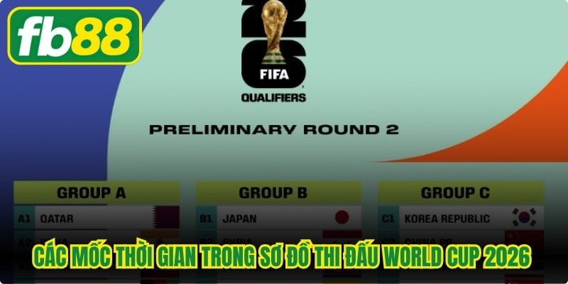 Các mốc thời gian trong sơ đồ thi đấu World Cup 2026 được cập nhật đúng