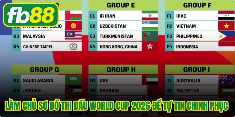 Làm chủ sơ đồ thi đấu World Cup 2026 để tự tin chinh phục thể thao